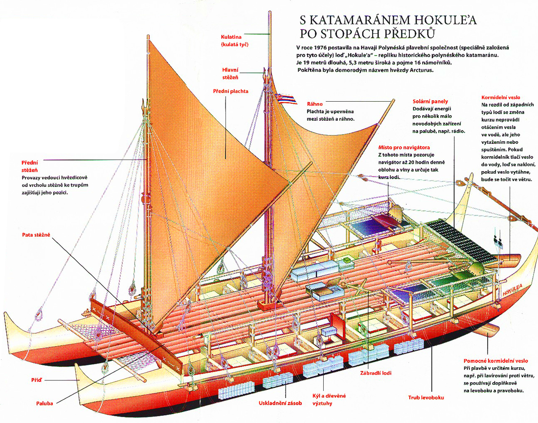 katamaran Hokulea